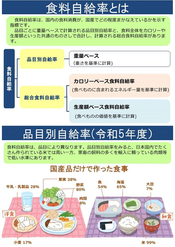 展示資料