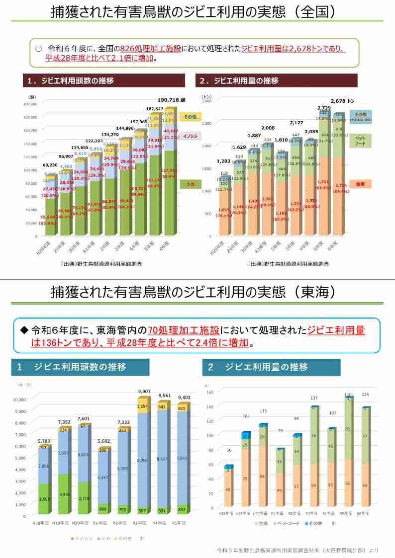 ジビエのパネル2枚目
