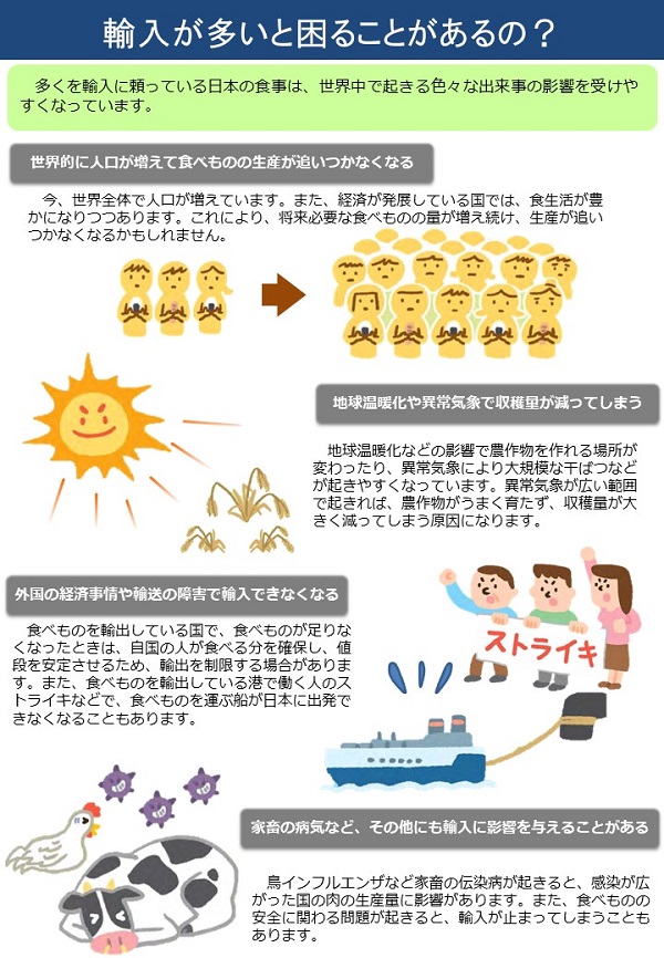 自給率パネル
