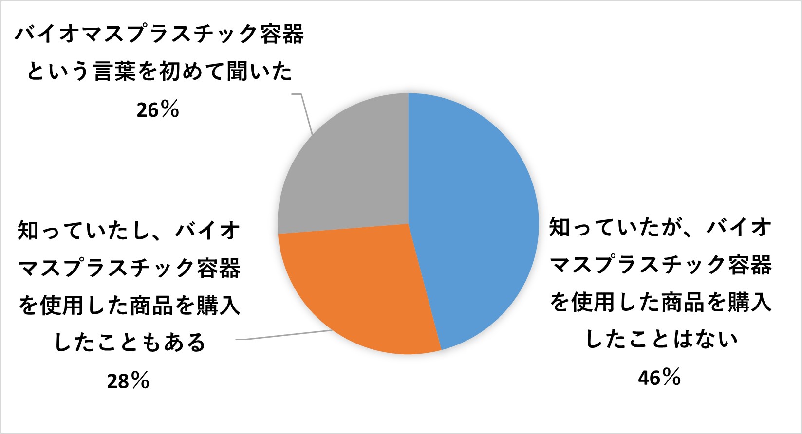 バイオマスプラスチック容器について