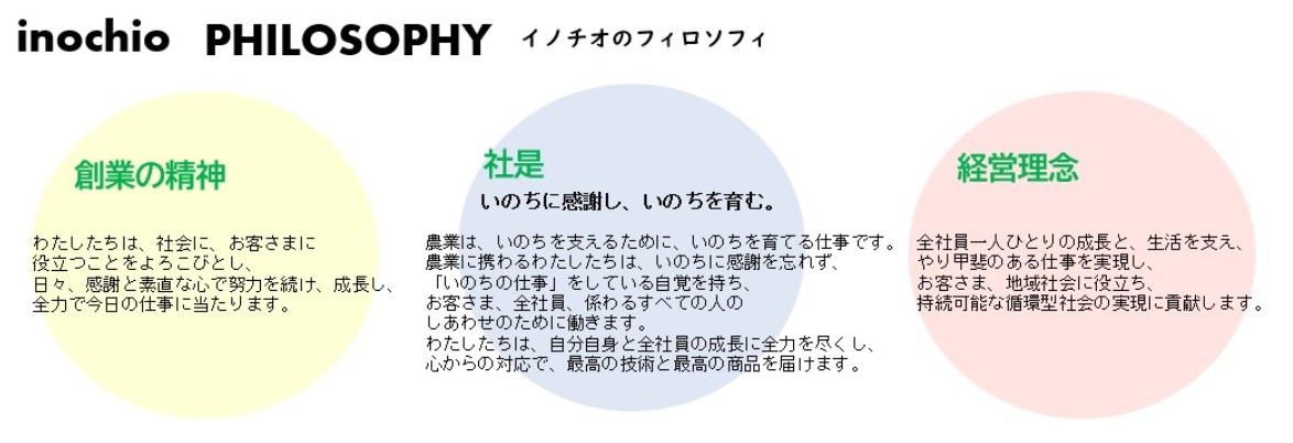 イノチオフィロソフィ