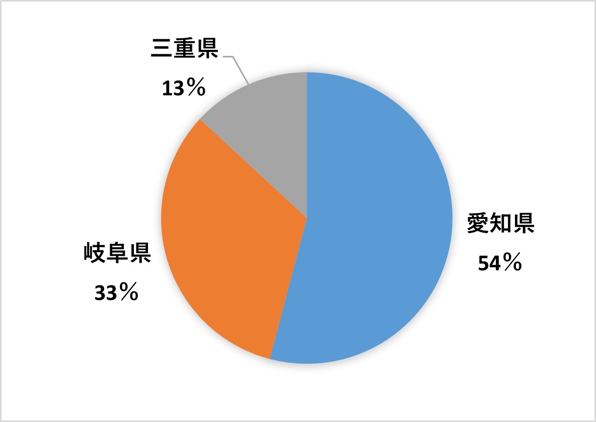 都道府県