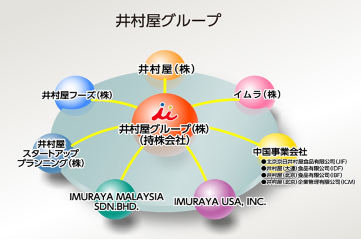 井村屋組織図