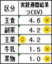 バランスガイド実践週間の表