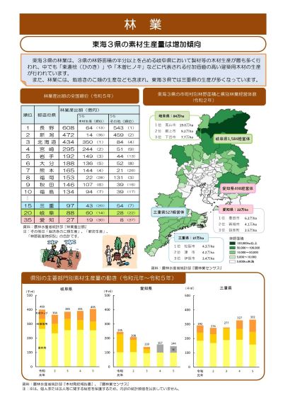 図でわかる東海３県の農林水産業のイメージ画像