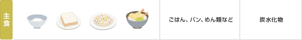 主食:ごはん、パン、めん類など:炭水化物
